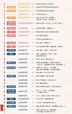 时期的历史典故?各种历史典故?