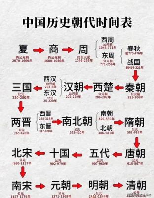 公元600年是什么朝代?公元六百多年是什么朝代?