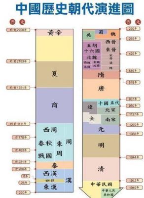为何要分西元和公元,公元和西元的怎么换算