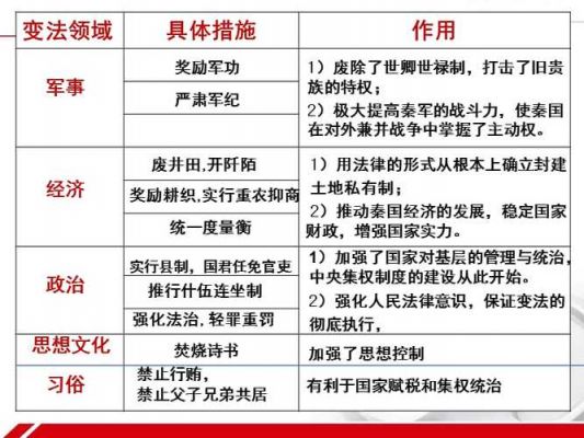 论商鞅变法的主要内容以及商鞅变法的意义?论商鞅变法的内容和意义?