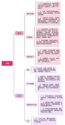 西汉经济状况：解析西汉初年国家经济萧条的原因?西汉时期经济如何?
