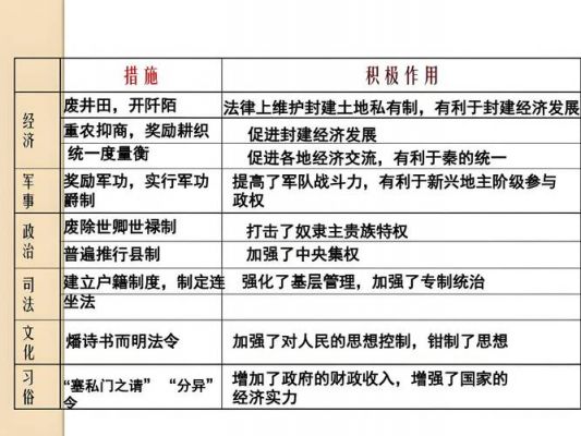 秦朝的法律制度有哪些特色,秦朝的法律形式有哪几种?