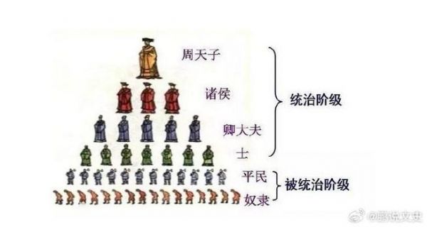 西周宗法制：揭西周宗法制的内容、作用以及影响?西周宗法制的主要内容是什么?