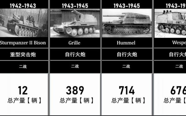 坦克是谁发明的,飞机是谁发明的?