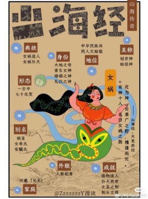 创世女神女娲,创世女神女娲是我妻子