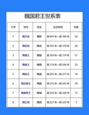 三国历史揭秘：三国时期魏国的第一位皇帝是谁,三国时期魏国第一武将?