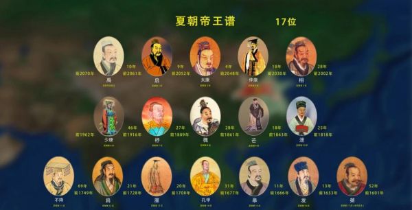 历史上夏朝的开国君主是谁,夏朝的开国君主和亡国君主是谁?
