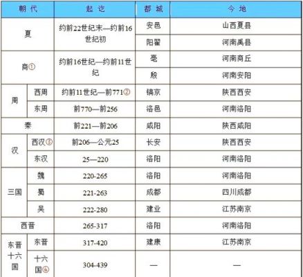 解析公元600年是什么朝代?公元600年是平年还是闰年?