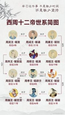 周宣王姬静在位时间是多少年?周宣王在位几年?