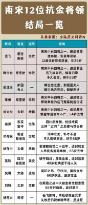 南宋历史人物及典故,南宋历史名人简介