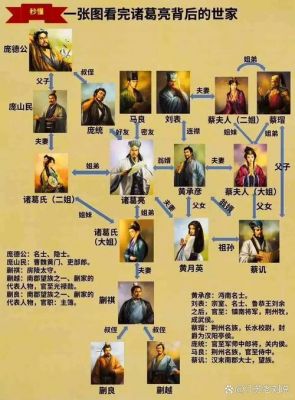 蜀汉四相简介,蜀汉四项包括哪些