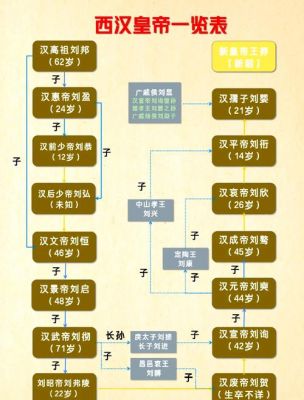 汉武帝之后的皇帝是谁,汉武帝 之后