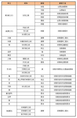 夏朝的皇上姓什么,夏朝的皇上姓什么呢