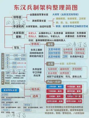 募兵制与卫所制有何区别,募兵制与卫所制有何区别和联系?