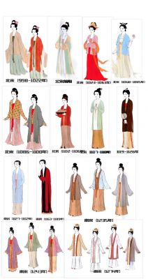 宋朝时期的服饰：官服与民服两大类有什么特点,宋朝 官员服饰