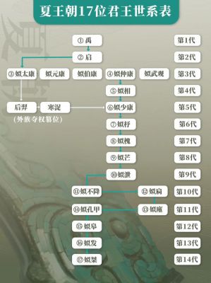 夏朝皇帝仲康在位时间多长,仲夏在古代是指什么时候