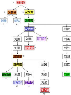 西汉为什么会灭亡,西汉为何而亡?