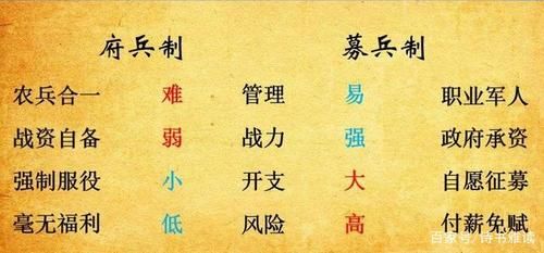 募兵制的利弊是什么,募兵制的优缺点
