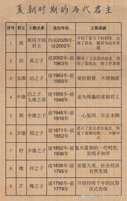 夏朝皇帝少康在位时间多长,夏朝的少康