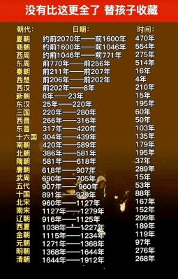 汉朝多少年历史,周朝多少年历史