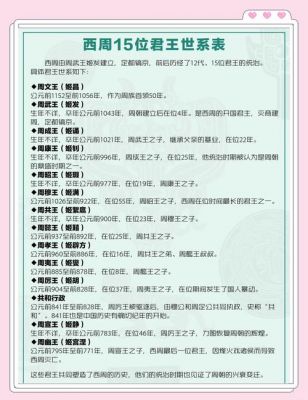 关于阴阳家的鼻祖是谁?阴阳家的创始人是谁??