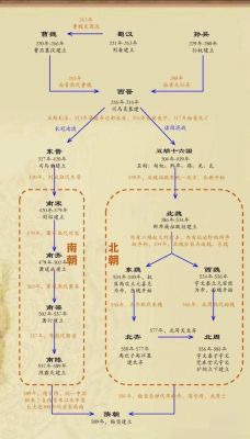 魏晋南北朝的历史典故,魏晋南北朝的历史典故和小说?
