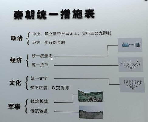 秦朝的经济发展,秦朝的经济发展表现