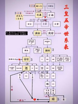关于三皇五帝的介绍,了解三皇五帝