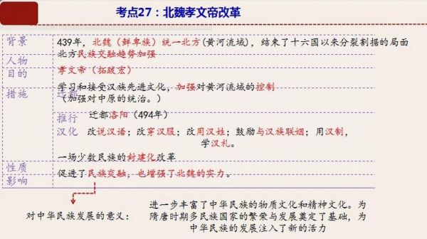 北魏孝文帝改革：揭孝文帝改革的内容及作用,北魏孝文帝改革有什么作用?