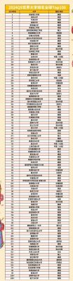 世界上比较好的大学?世界上比较好的大学是哪个大学?