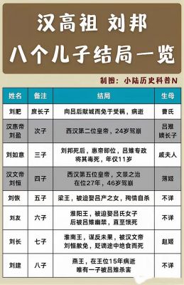 历史上的刘肥是谁,汉高祖长子刘肥的后代?