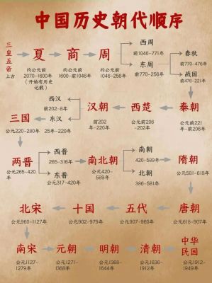公元500年是中国什么朝代,公元500年是中国的哪个朝代