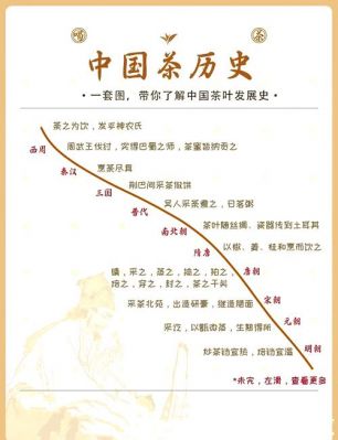 茶的第一发现者是谁,第一个发明茶的人是谁?