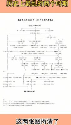 晋朝地图：两晋时期的地图详解,晋朝地图全图?