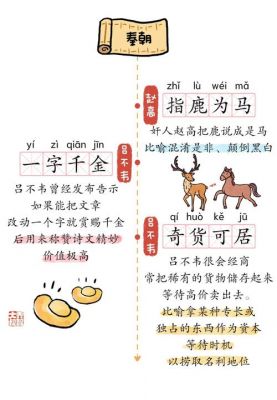 内助之贤有什么历史典故,内助之贤的成语故事