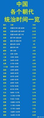 夏朝之前是什么朝代,夏朝之前是什么朝代百科?