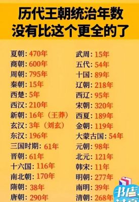 揭：中国第一个世袭王朝夏朝距离现在已经多少年了,夏朝是中国第一个朝代