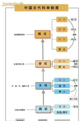 什么是科举制度?什么是科举制度?它是怎么样发展的?