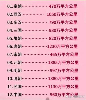 隋朝疆域面积有多大?隋朝疆域面积有多大平方千米?