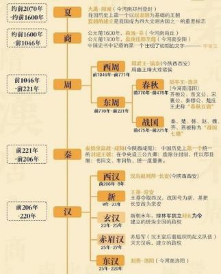 东汉的国都在哪,东汉朝国都在哪