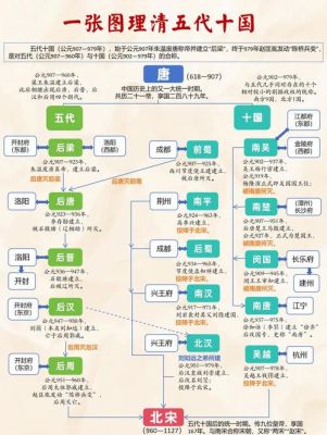 五代十国的历史典故,五代十国历史典故成语