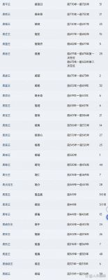 周朝一共有几个皇帝?周朝一共多少个帝王?