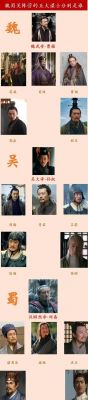 曹操的谋士都有哪些?曹操的谋士有多少?