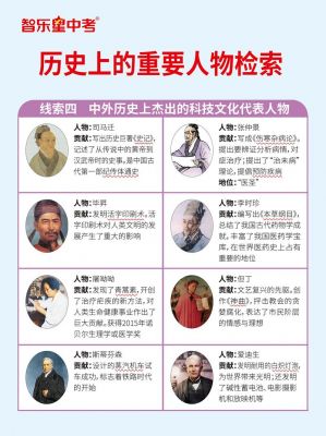 周武王的祖父季历的详细简介,周武王祖先是谁?