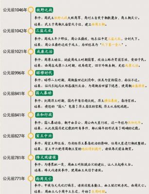 如何评价西周时期成康之治?对西周制度的评价?