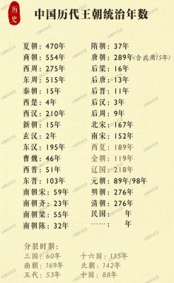 夏朝一共统治了多少年,夏朝一共有多少年?