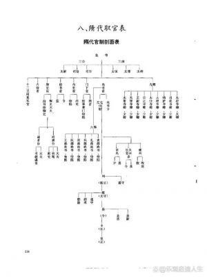隋朝的选官制度?隋朝的选官制度发生了怎样的变化?