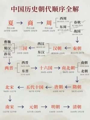 夏朝君王仲壬是怎么死的?王仲一后人?