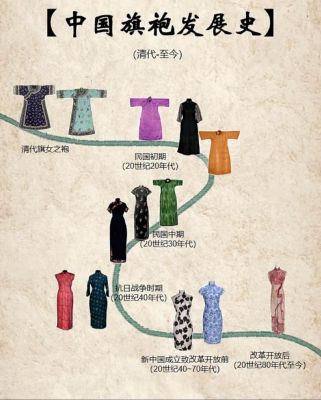 金朝服饰：金朝贵族服饰的特点,金朝制服?