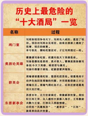喝酒的历史典故,喝酒的历史人物?